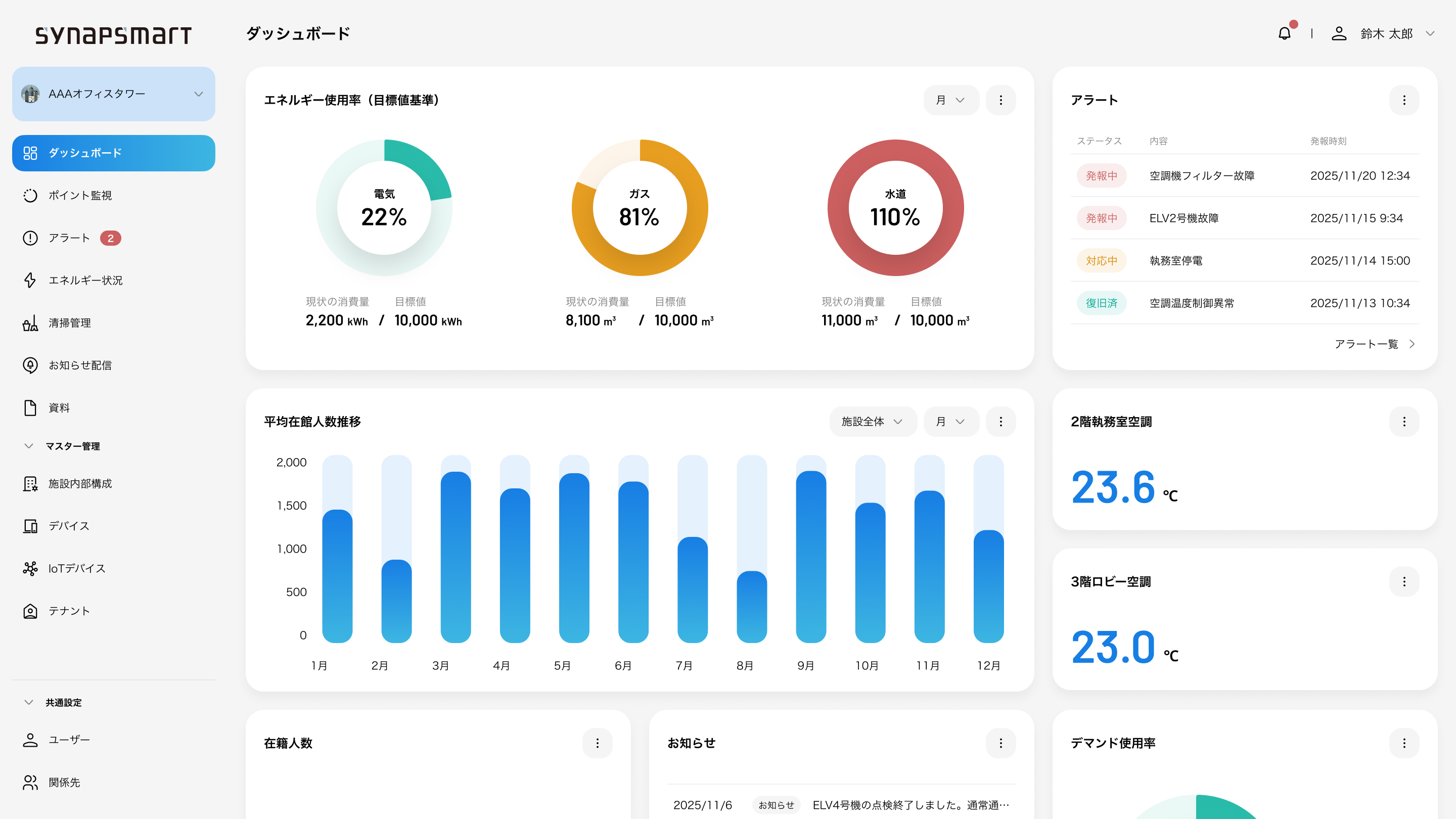 建物運営をより効率的・持続的に進化させるためのデータ連携基盤です。空調、照明、エネルギー、防犯カメラなどの設備データを一元的に収集・管理し、運用効率化・省人化などを実現。